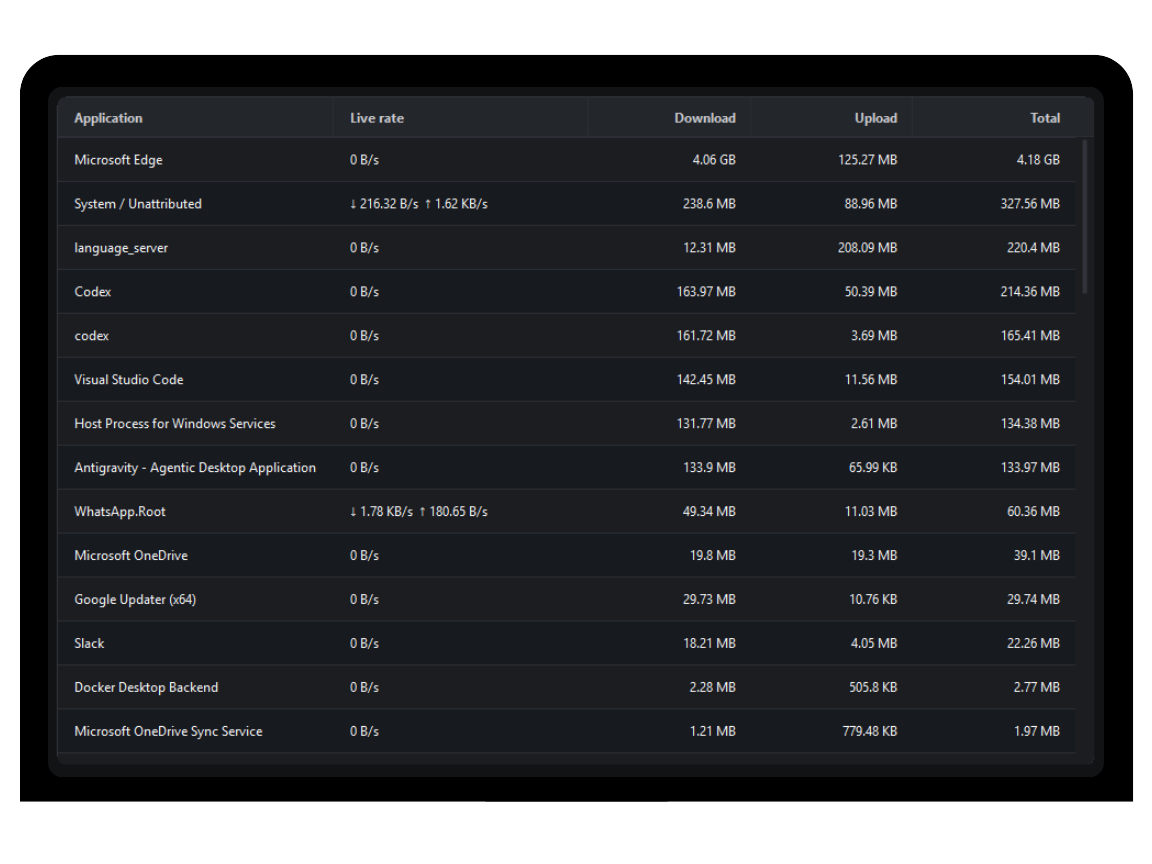 Data Usage Monitor per-application network usage breakdown