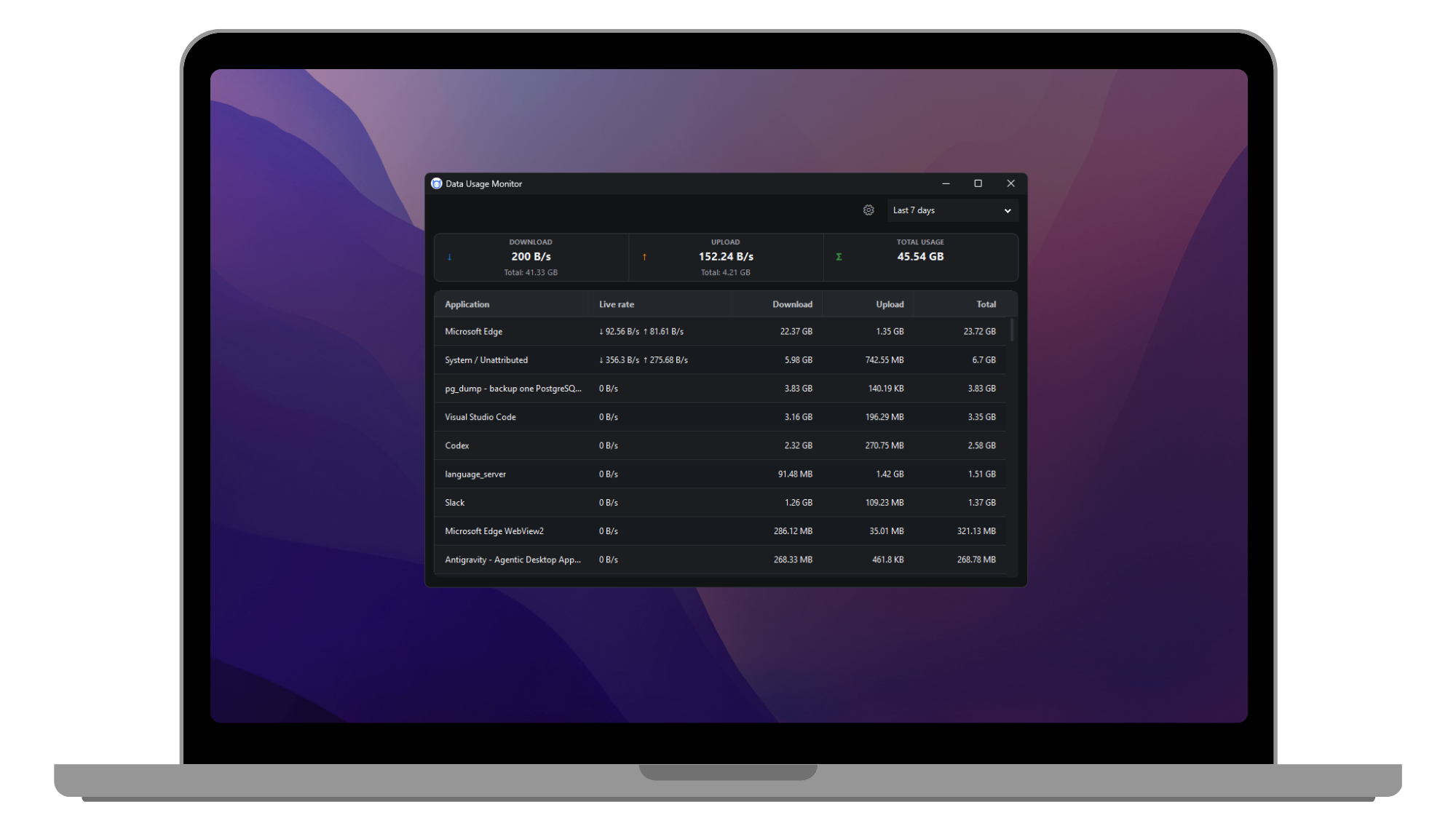 Data Usage Monitor dashboard showing real-time network activity